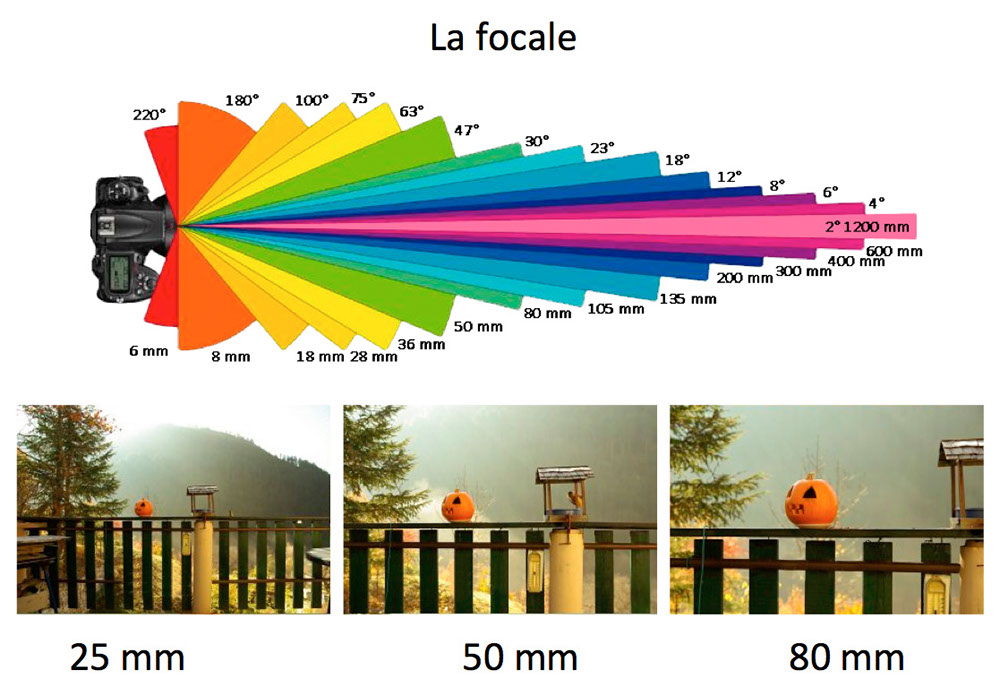 Le blog photo - Cours photo, ouverture et temps de pose